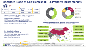 全面分析什么是 S-REITs 新加坡不动产投资信托 — Engage